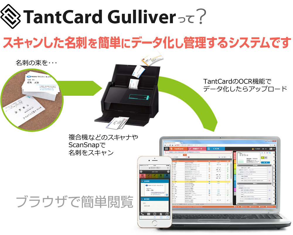 TantCard Gulliverは簡単に名刺管理できるシステム